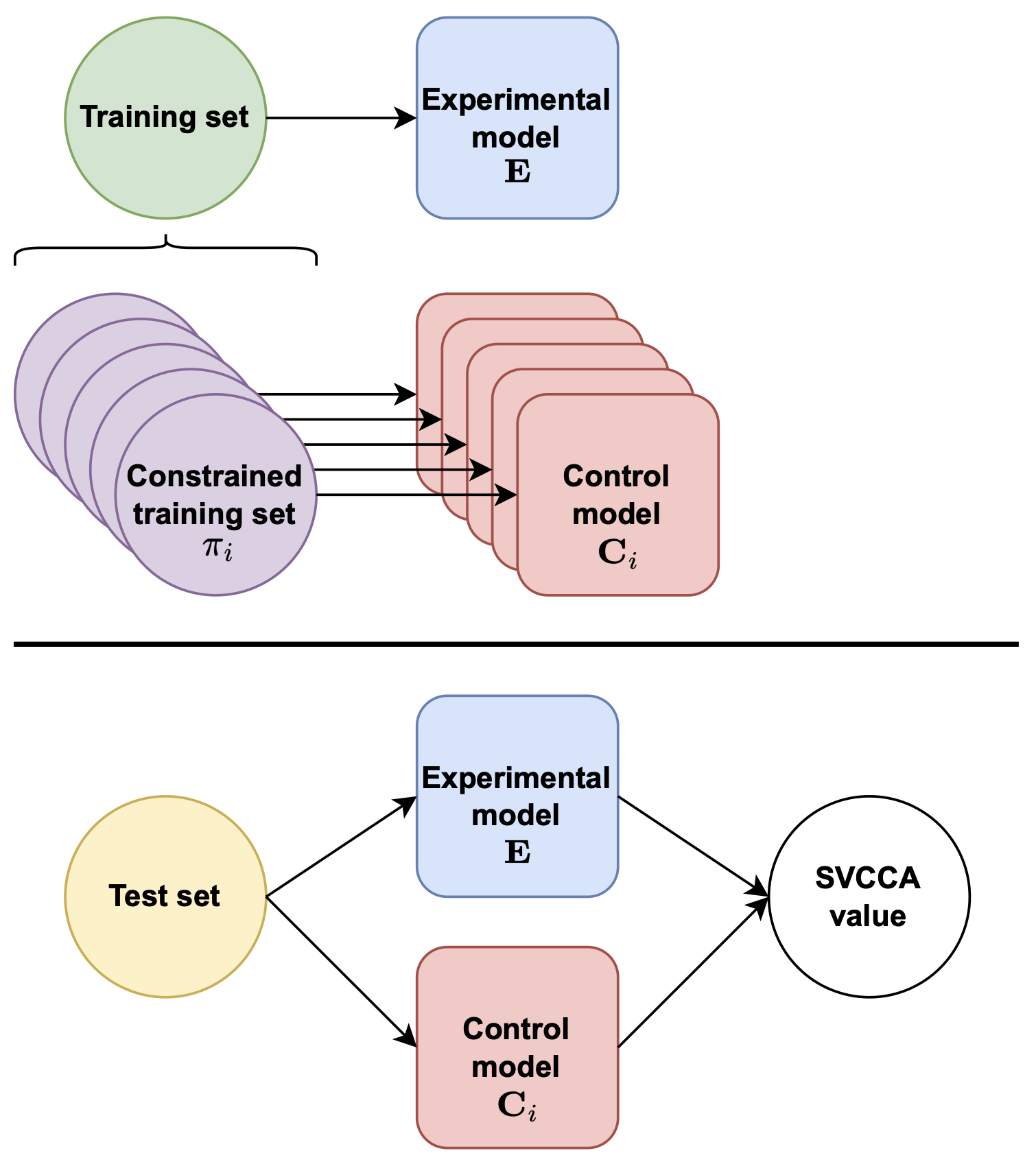 Understanding Domain Learning in Language Models Through Subpopulation Analysis