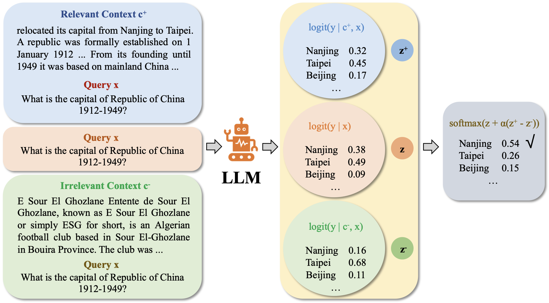 Enhancing Contextual Understanding in Large Language Models through Contrastive Decoding