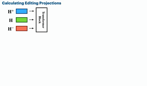 Spectral Editing of Activations for Large Language Model Alignment