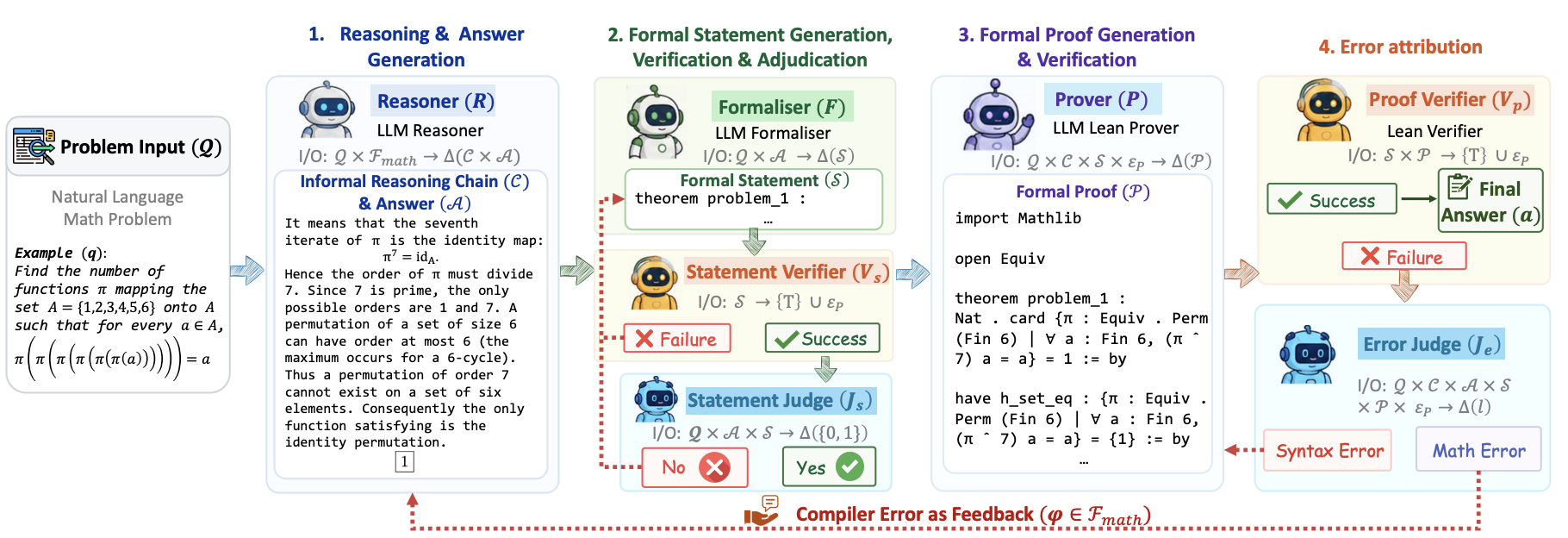 Magenta: Closing the Loop Between Mathematical Reasoning and Lean Verification